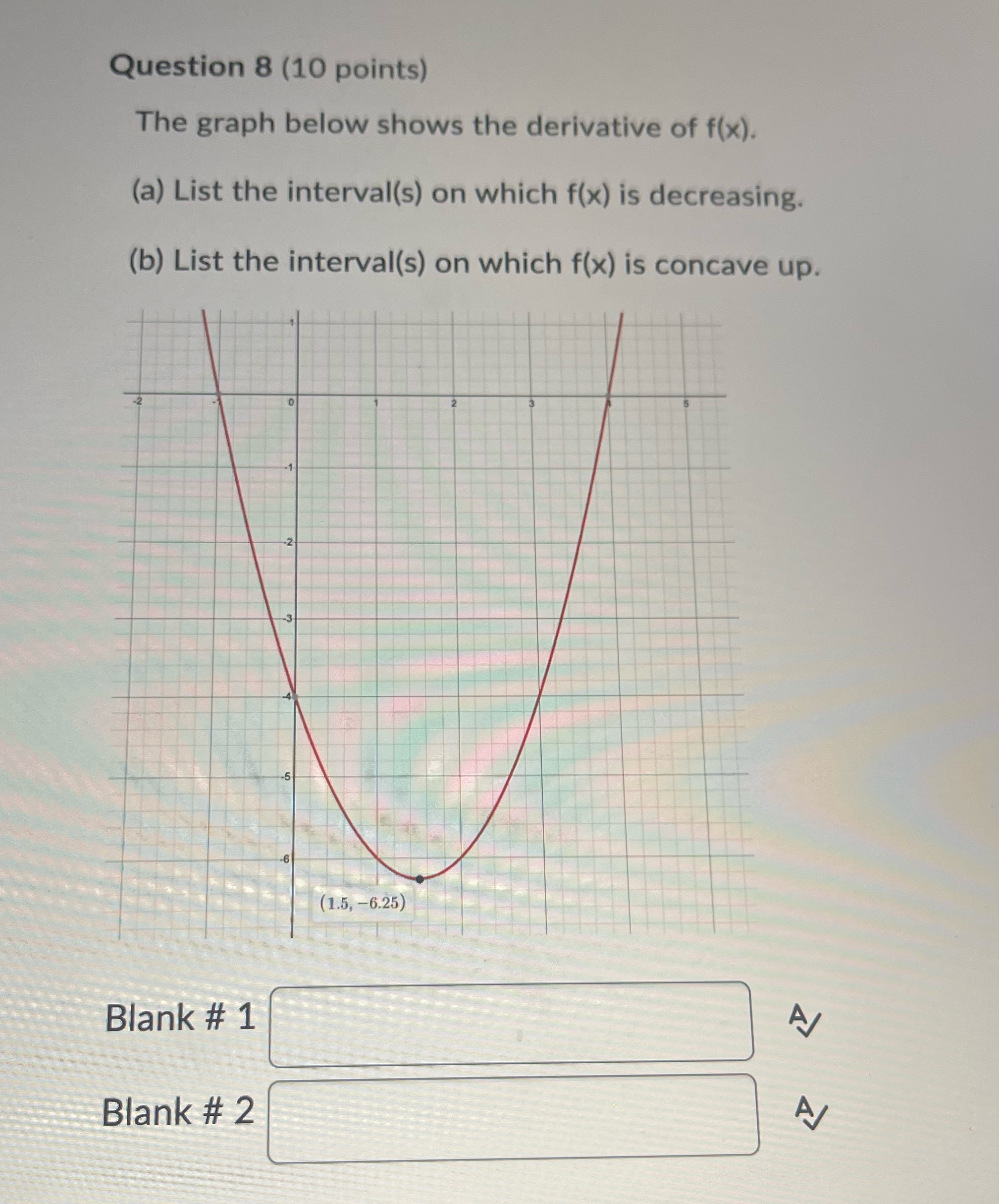 Question 8 (10 points) The graph below shows the derivative of