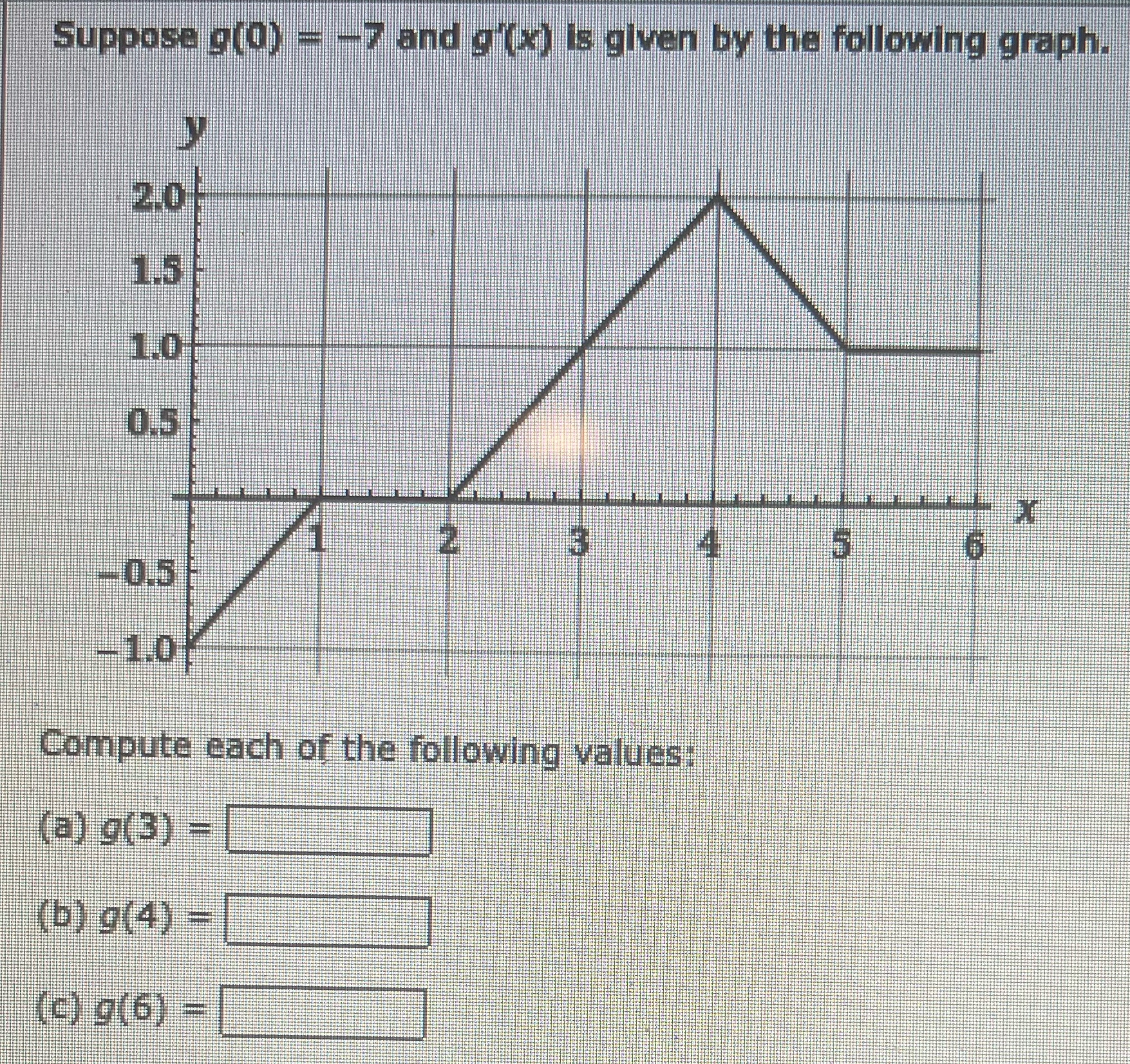 following graph. 2.0 -0.5 -1.0 Compute each of the following values: (a)