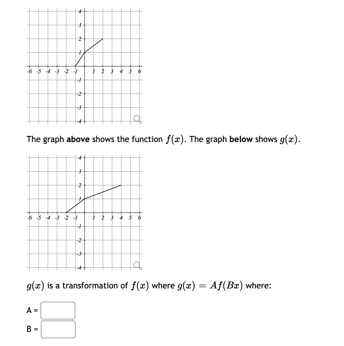 -3 -2 -1 2 3 4 5 6 The graph above shows