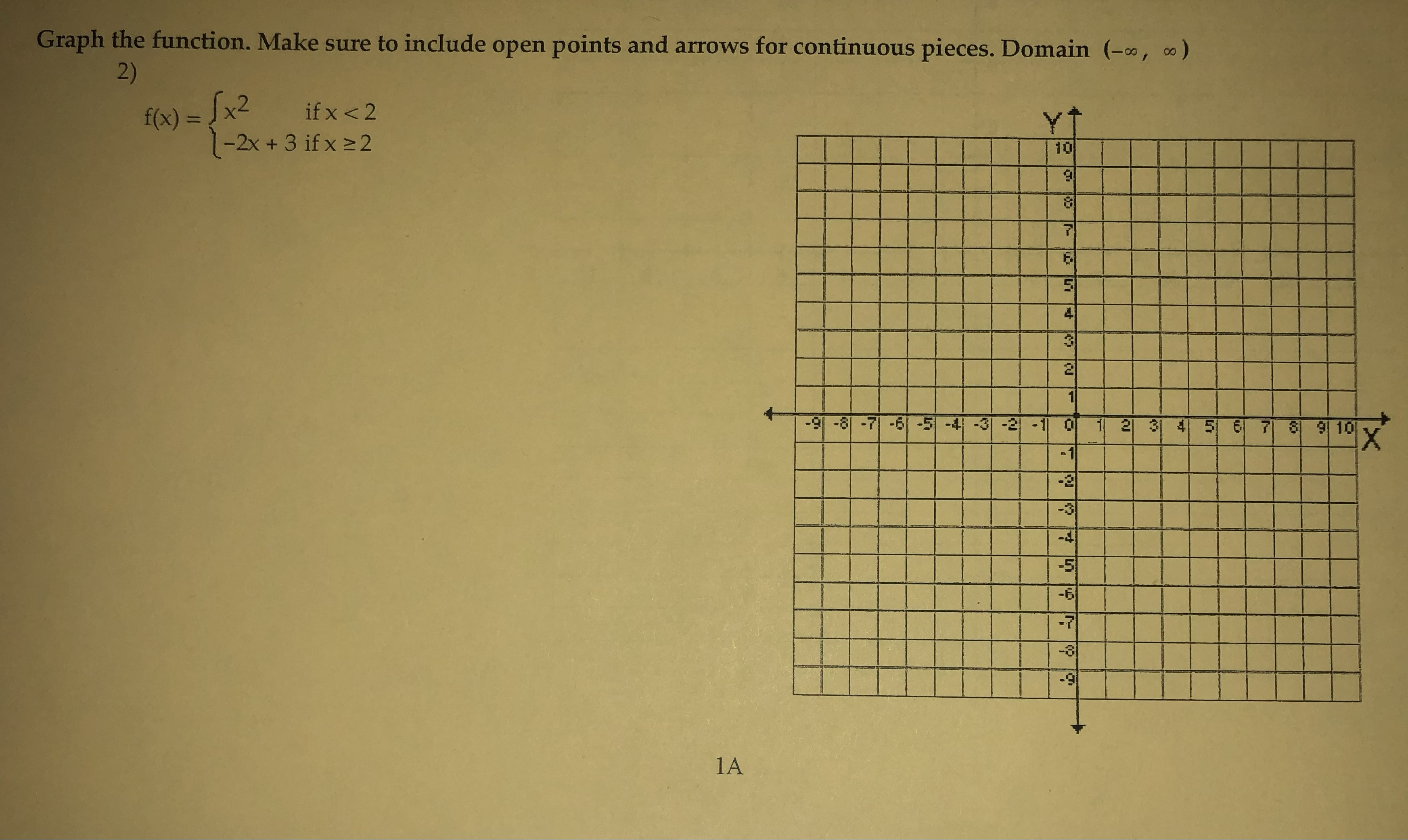 include open points and arrows for continuous pieces. Domain (-0, . )
