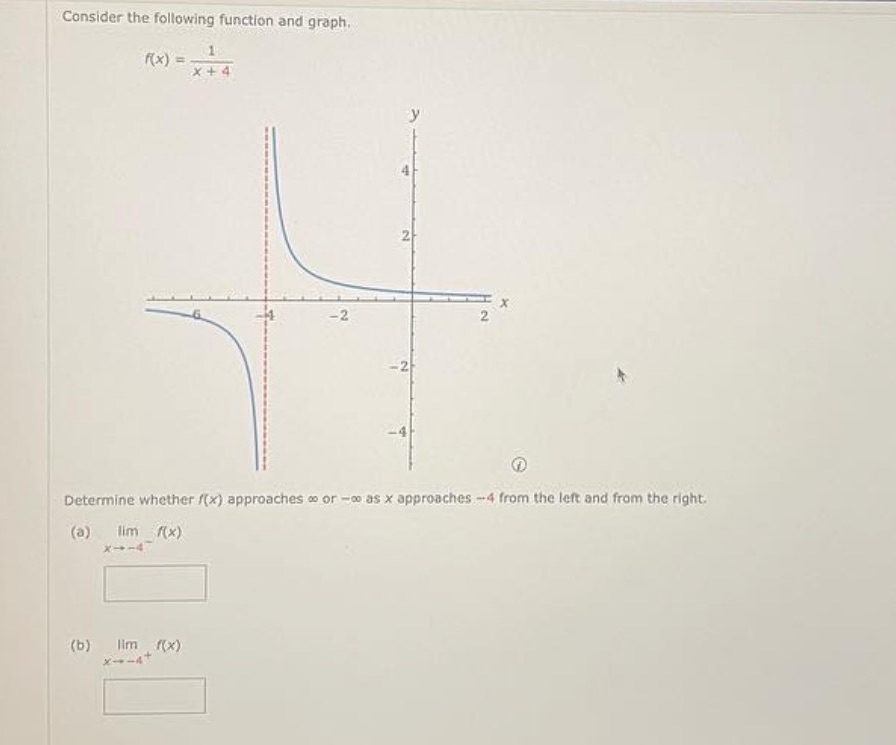  Consider the following function and graph. ((x) = 1 X+4 4