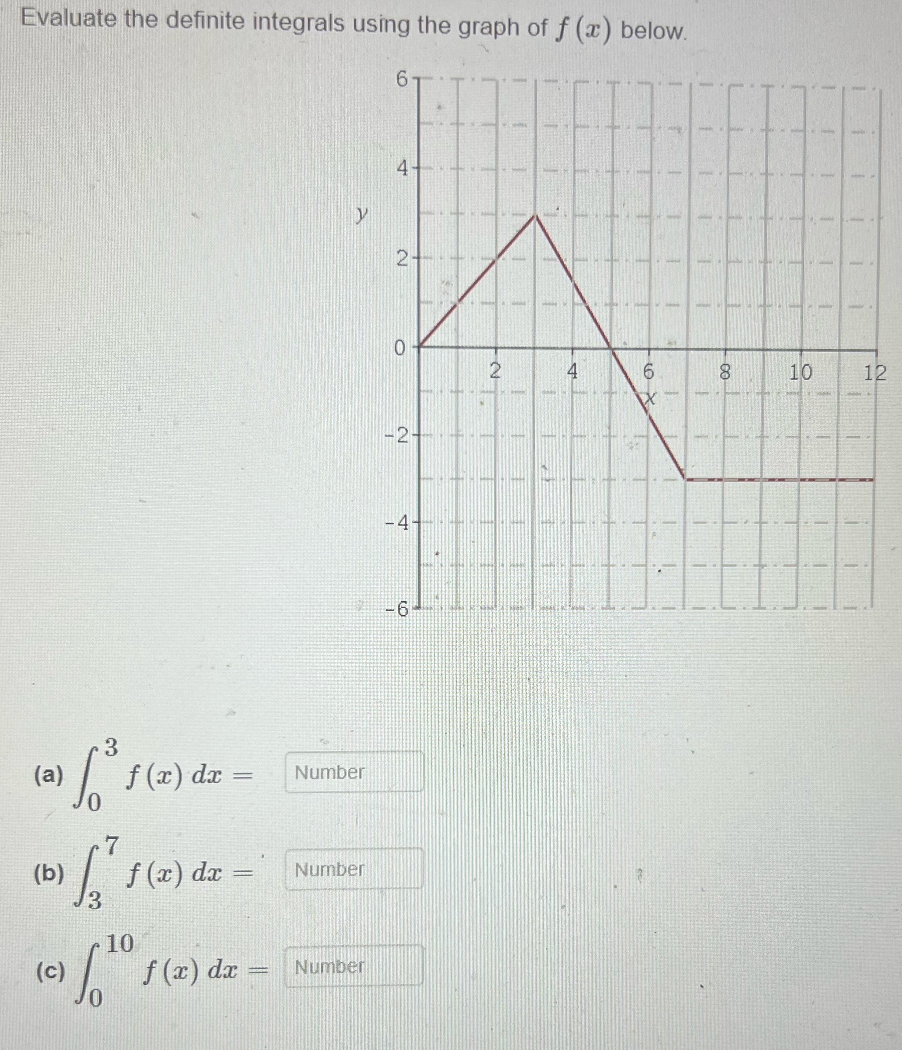 6 4- y 2 O 8 10 12 4- -6 3 (2)