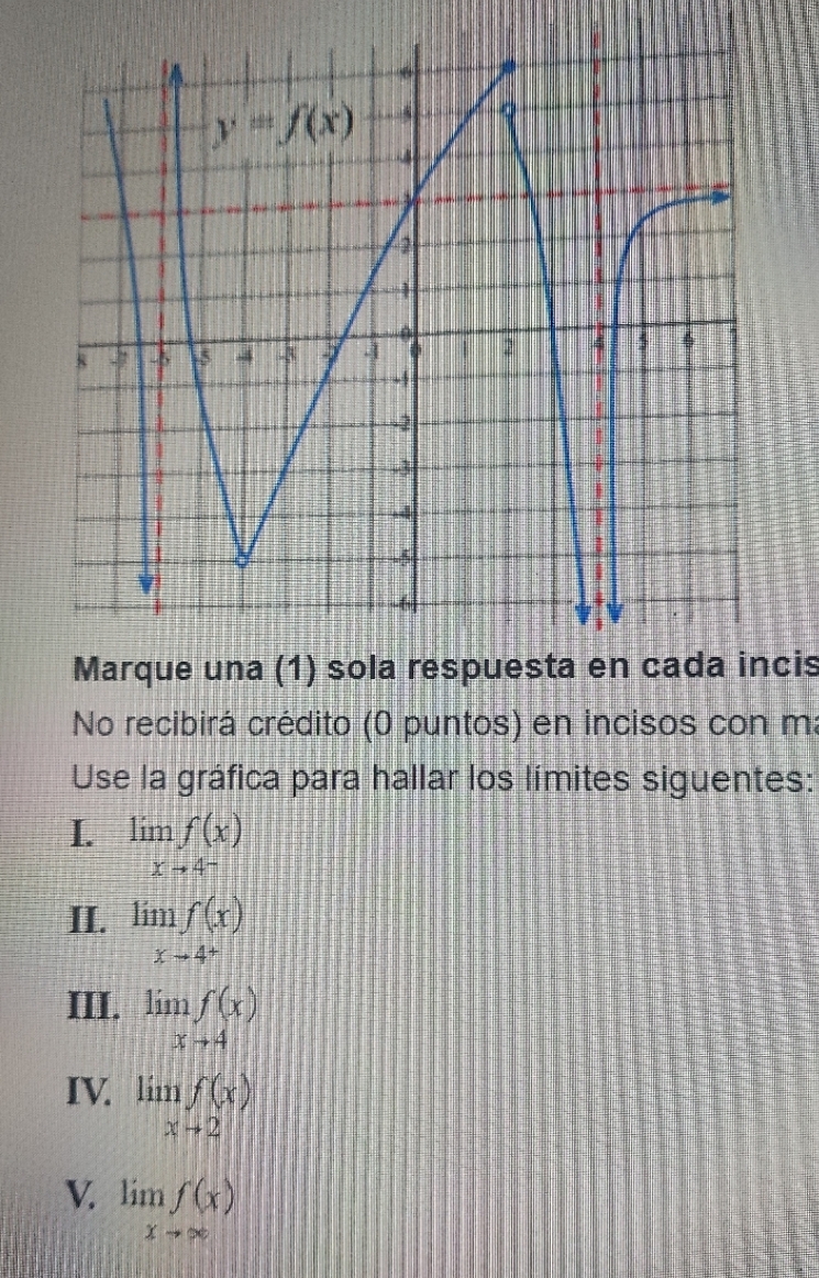 Find the following limits using the graph. Marque una (1) sola