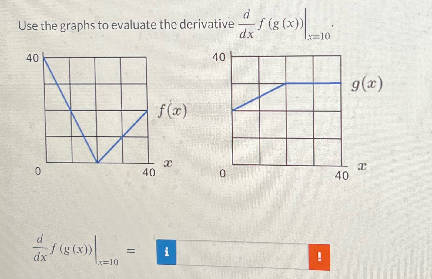 Use the graphs to evaluate the derivative f (g (x)) 40 10