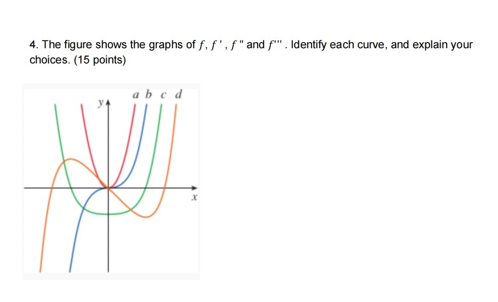 the limit in terms of a and b. Explain your steps using