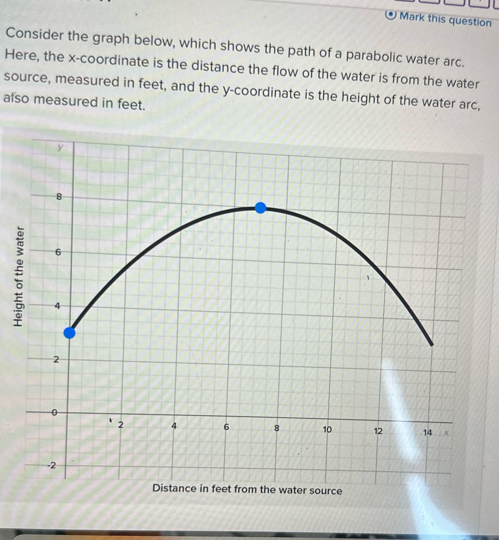 of a parabolic water arc. Here, the x-coordinate is the distance the