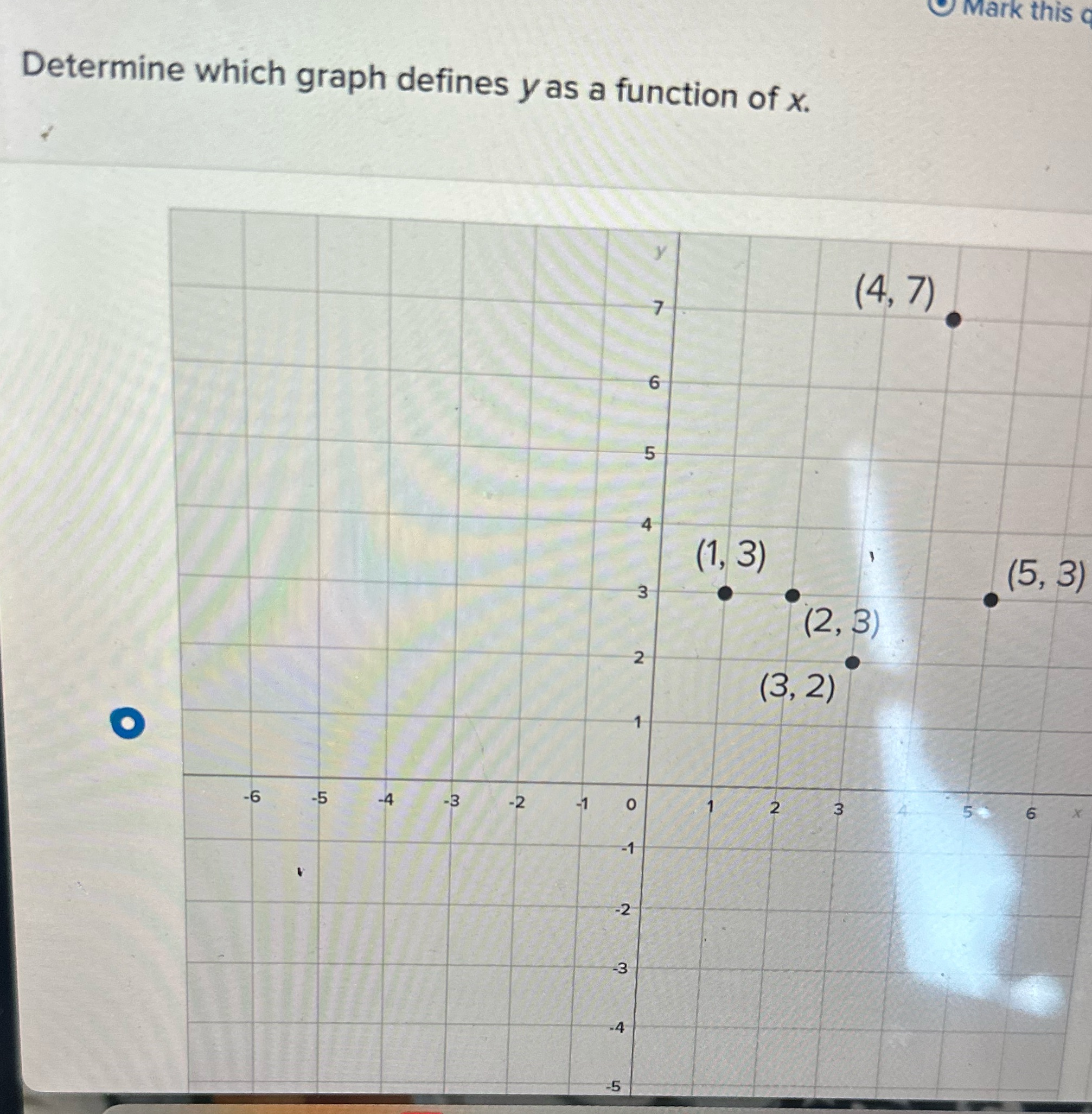  Mark this Determine which graph defines y as a function of