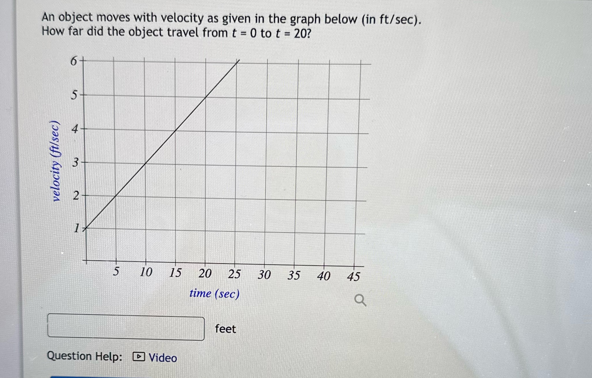  An object moves with velocity as given in the graph below