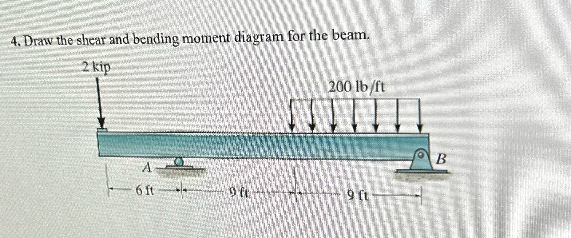 moment diagram for the beam. 2 kip 200 1b/ft B 6 ft