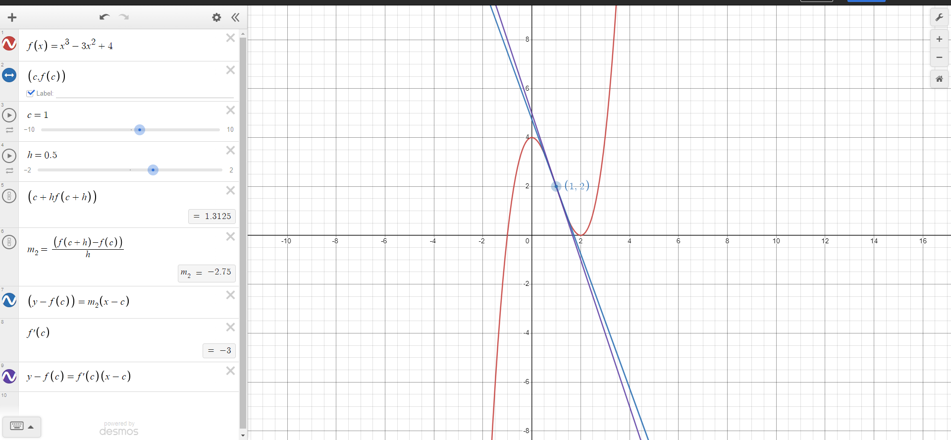 (c ) ) X Label: 16 c= 1 X -10 10 h
