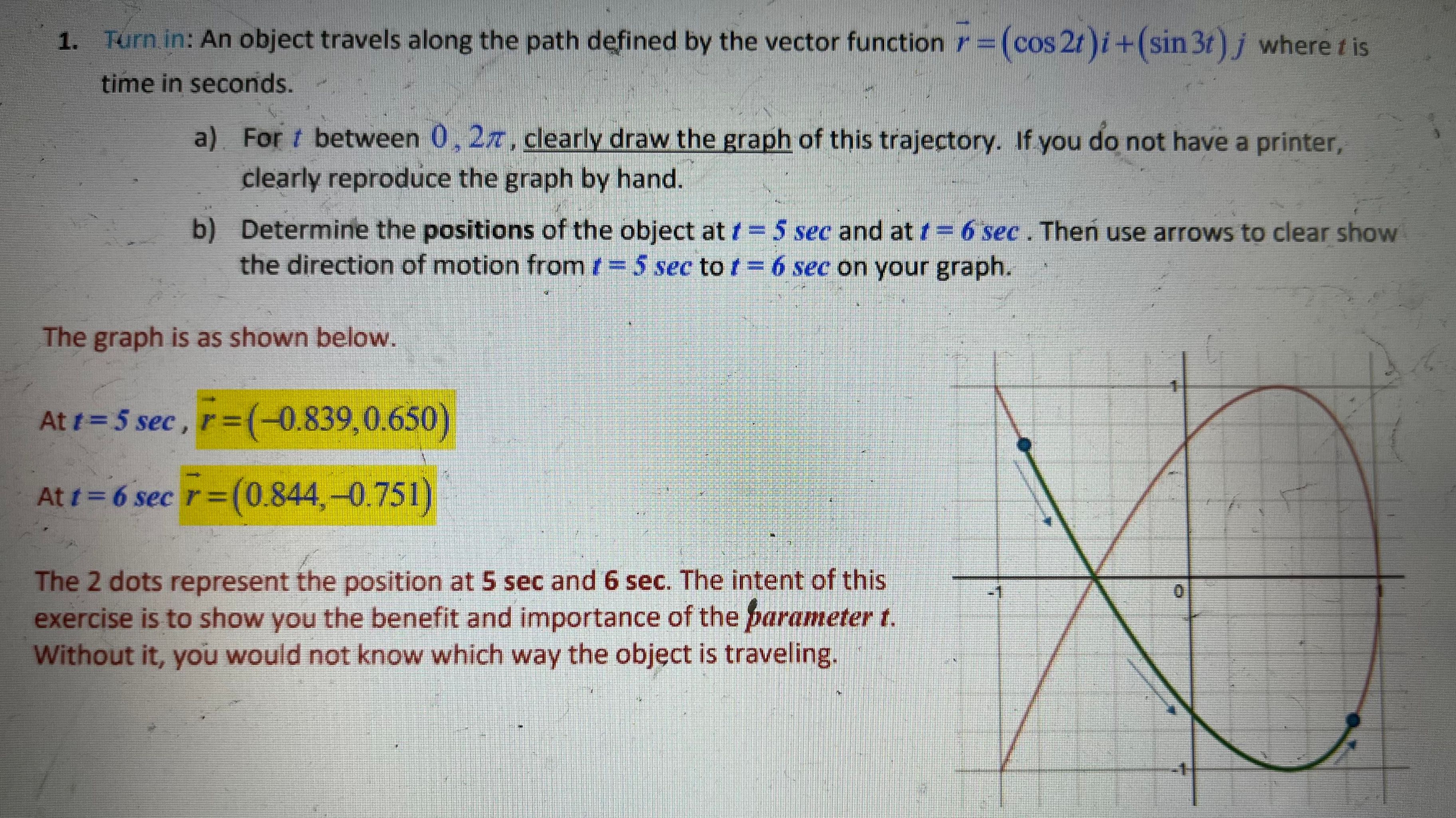 tangent line to the curve defined by the vector-valued function: r(1) =