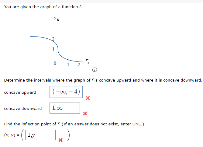 X Determine the intervals where the graph of fis concave upward and
