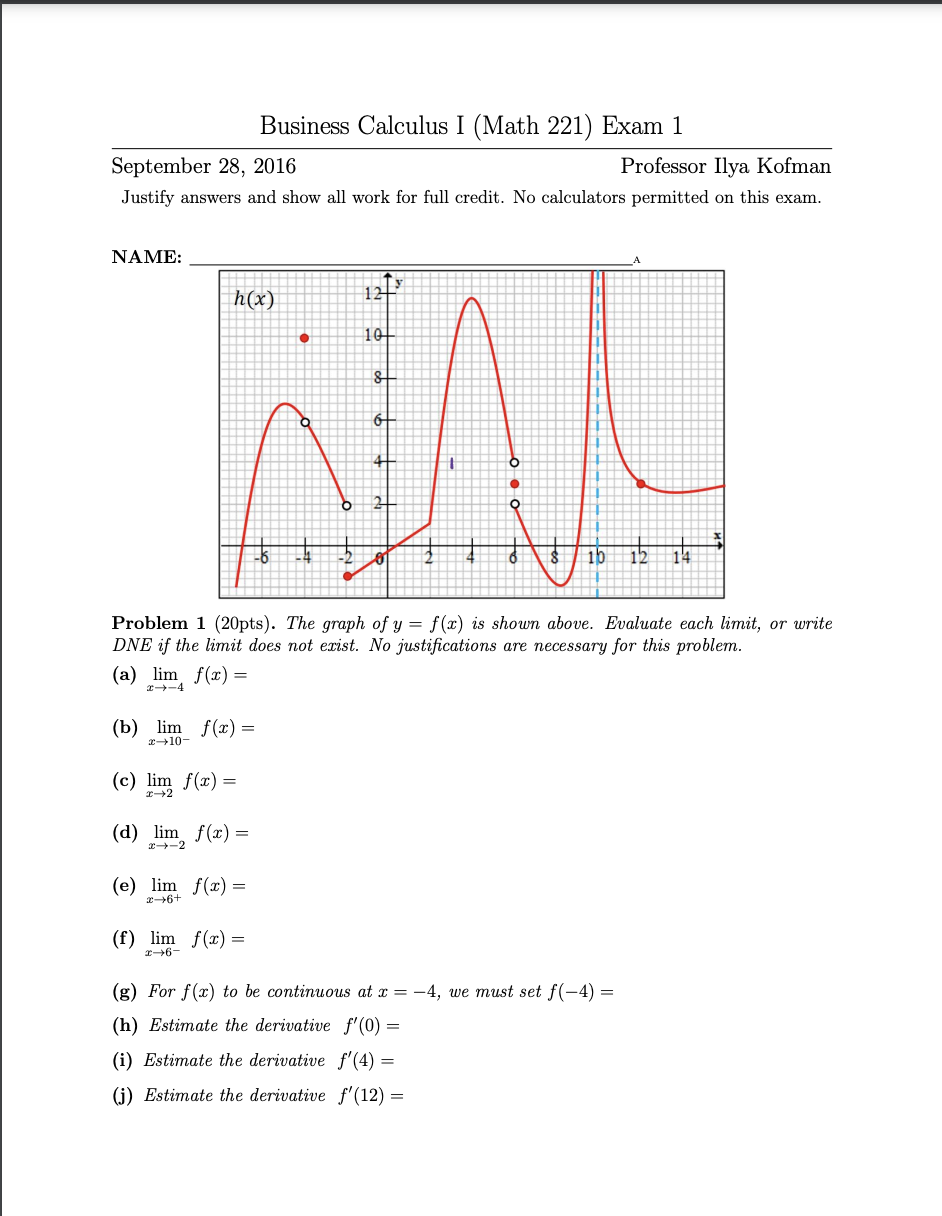 y = f(x) is shown above. Evaluate each limit, or write DNE