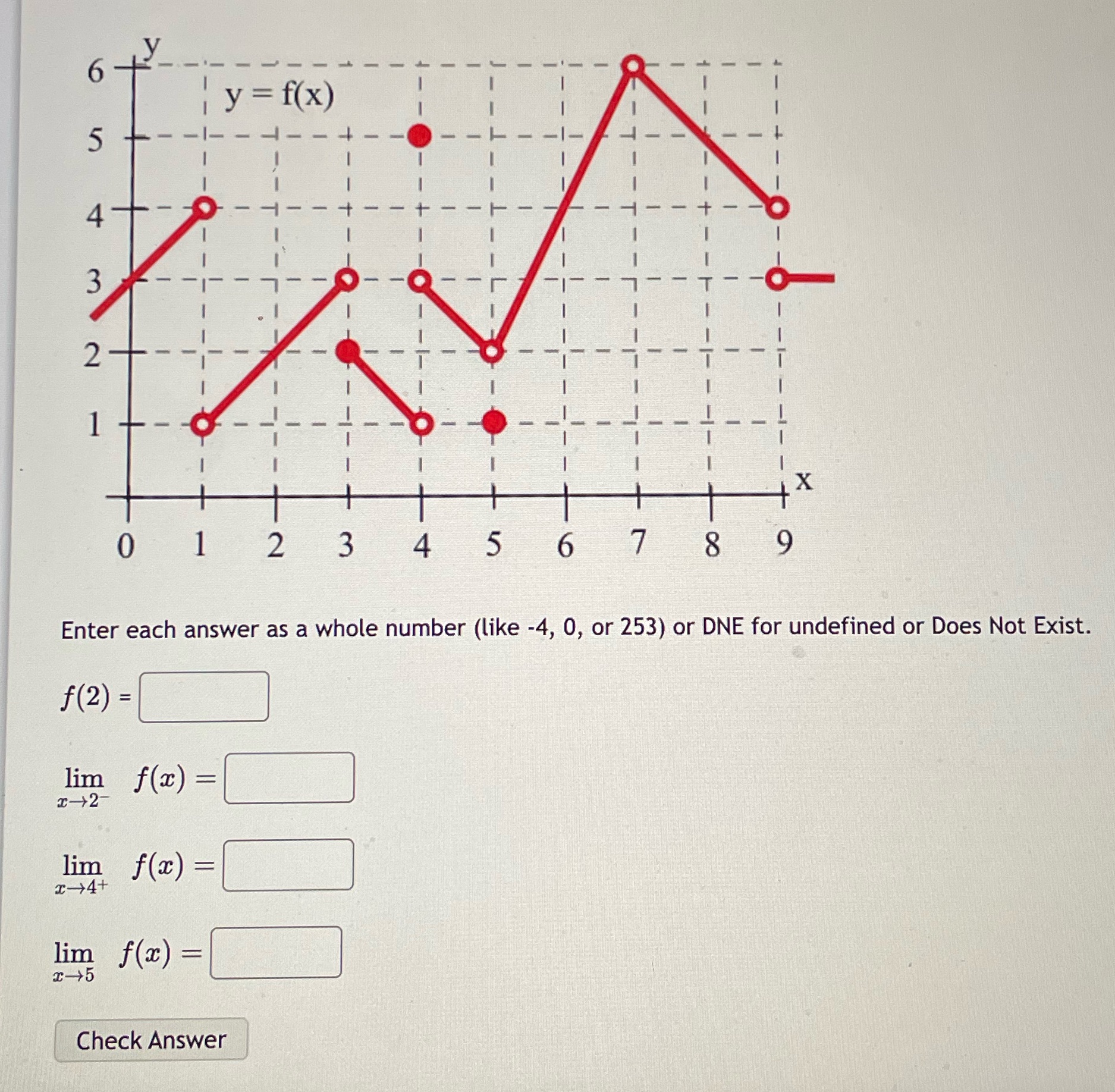  6 y = f(x) 5 4 1 X 0 2 3
