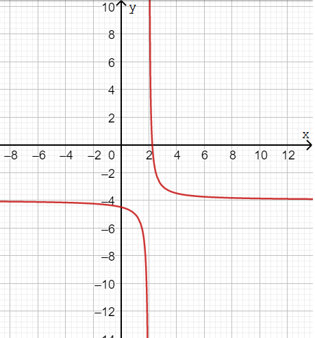 10 -10 -12 4 6 8 10 12