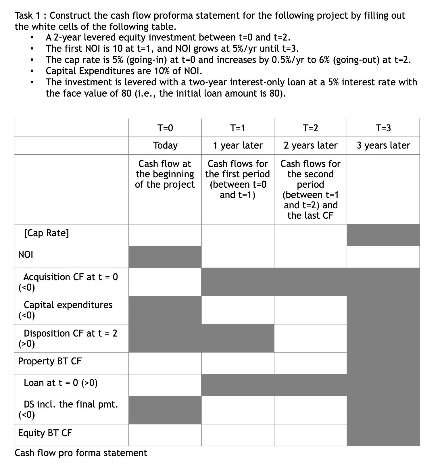 following project by filling out the white cells of the following table.