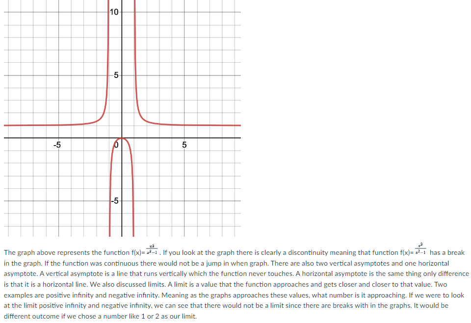  10 5 -5 5 -5 The graph above represents the function