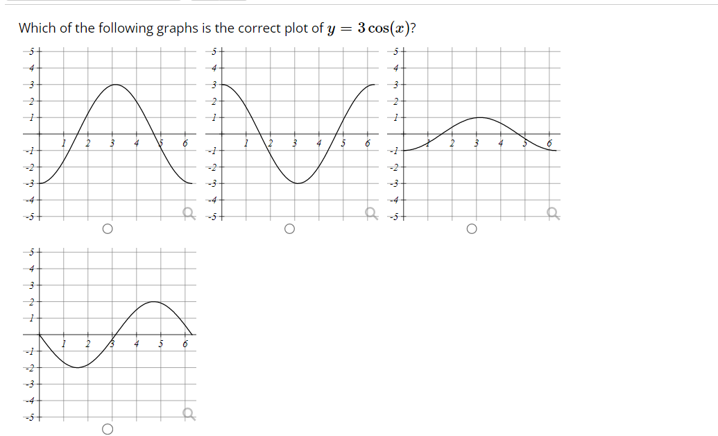  \f__8___._..4 Based on the graph above, determine the amplitude, midline, and