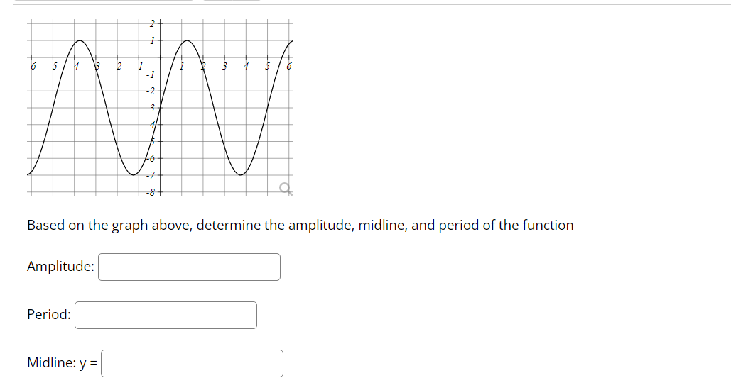 period of the function Amplitude: J J Period: J J Midline:y=J J