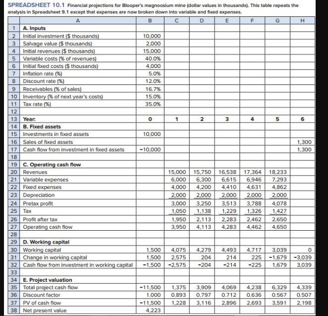 its magnoosium mine: Conduct a sensitivity analysis for each variable and range