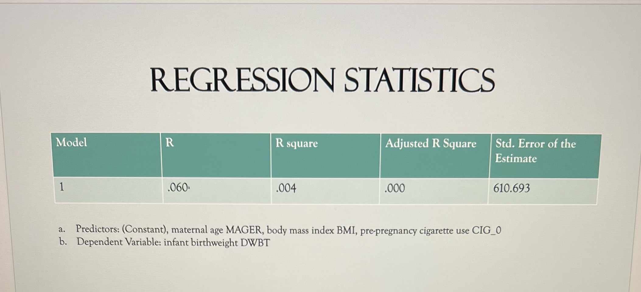 How would you interpret this given table of regression statistics. REGRESSION