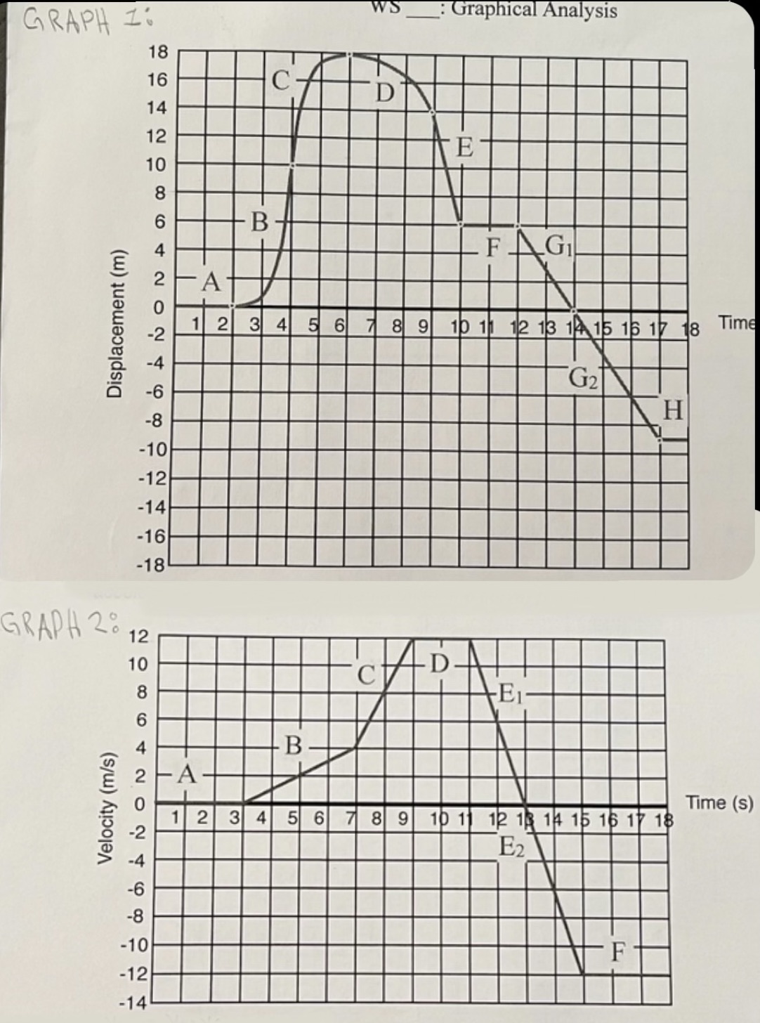 a ysis rap Ica 18 16 14 12 10 -10 -12 -14