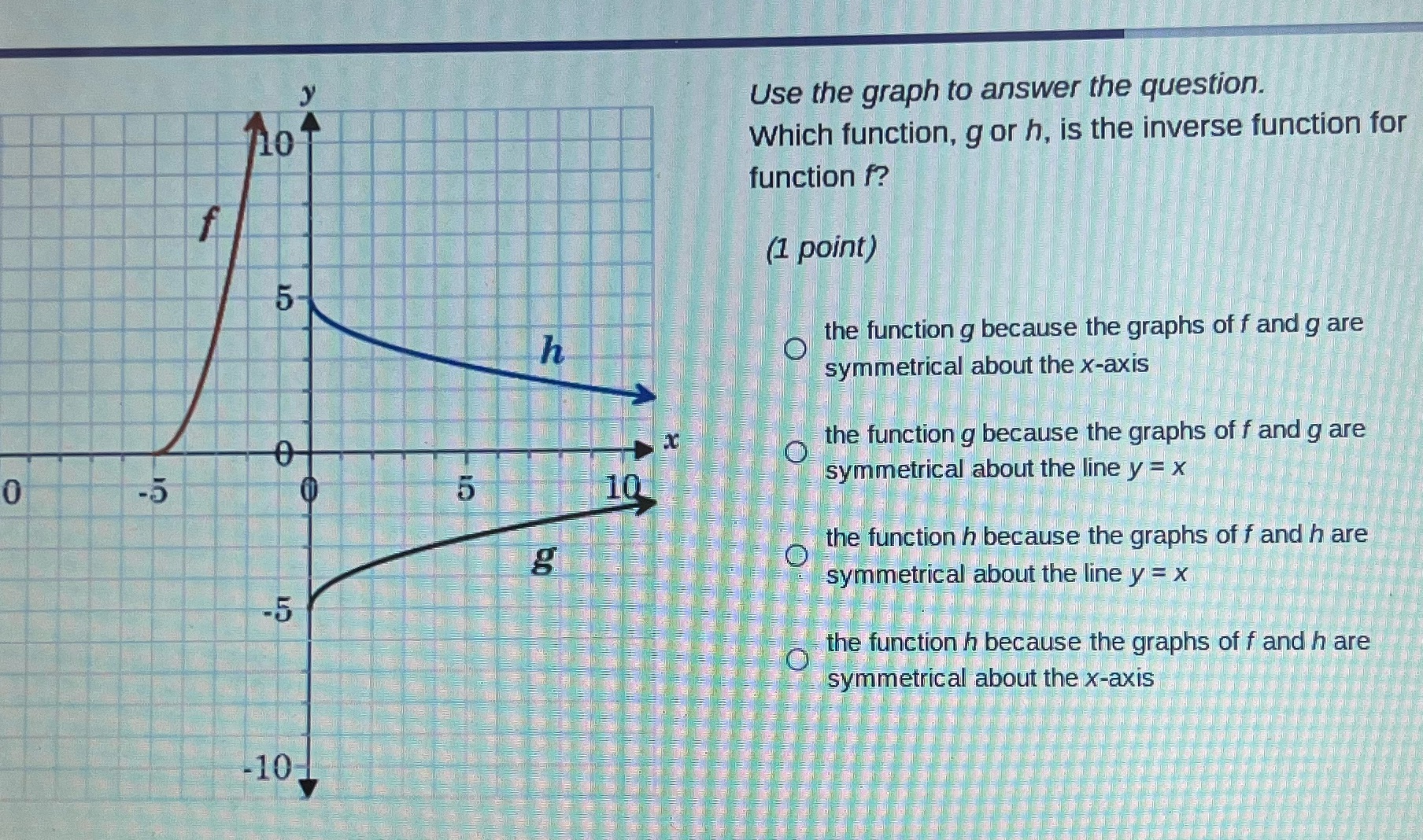  Use the graph to answer the question. 10 Which function, g