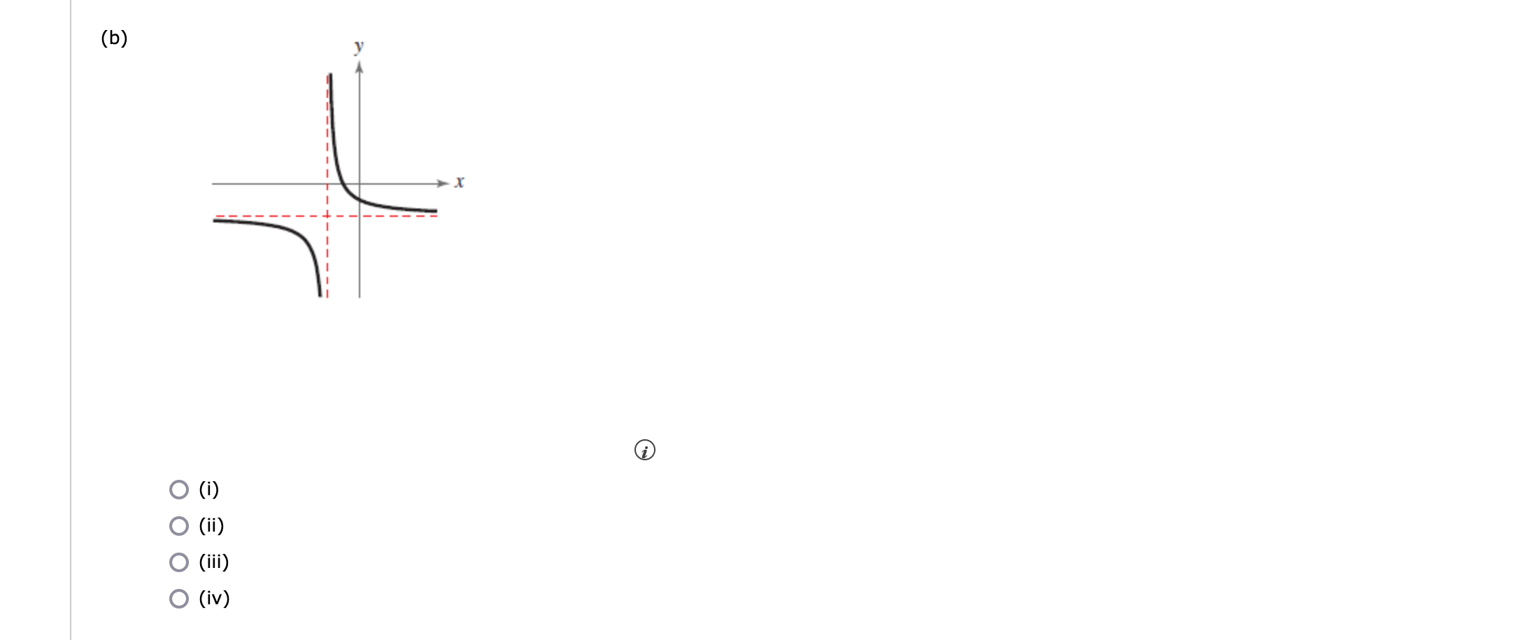 cx + d (i) (ii) (iii) (iv) a >0 a >0 a