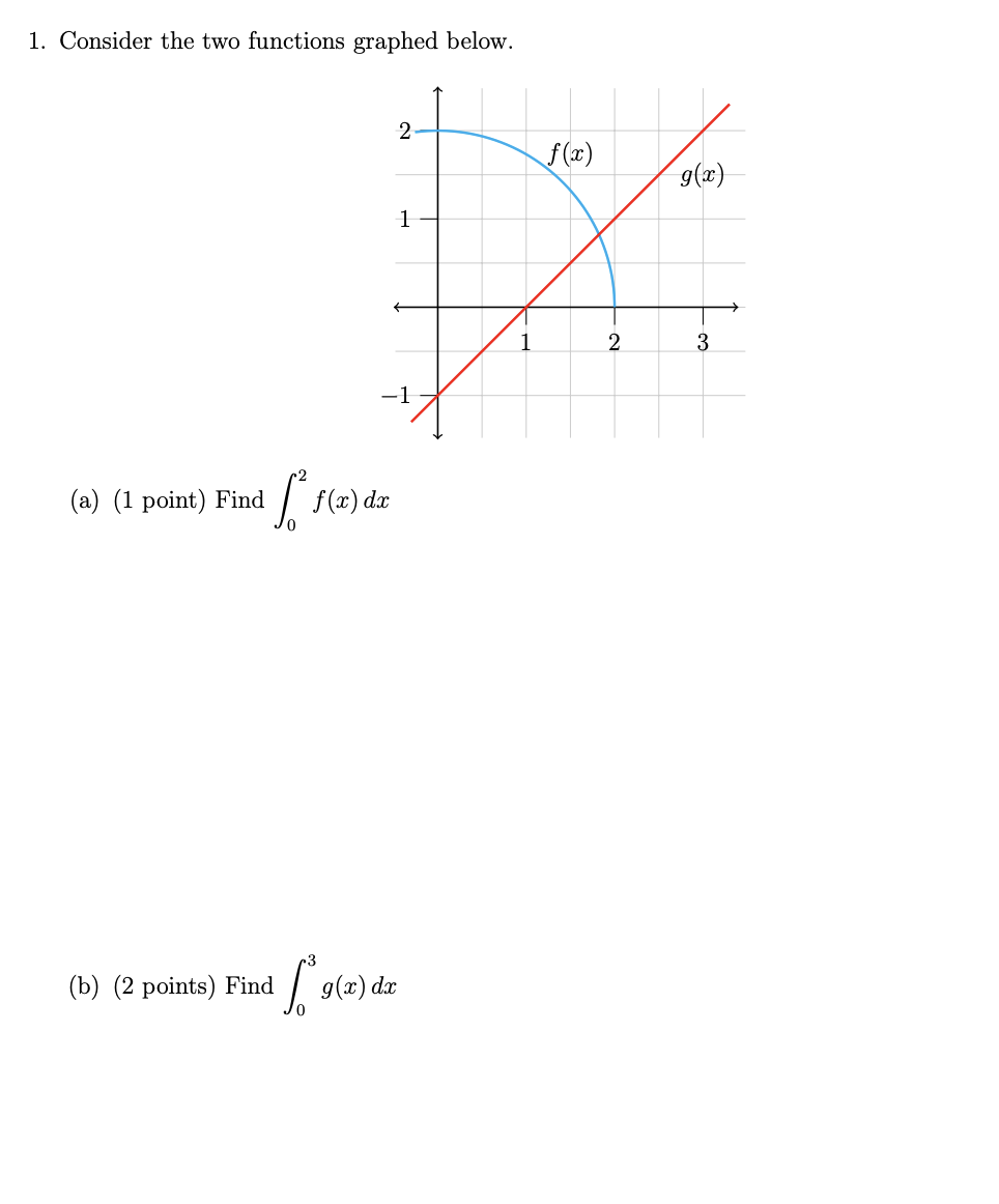 (a) (1 point) Find/O. f(m)dzc (b) (2 points) Find/0. g(:c)d3