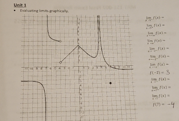 Unit 1 Evaluating limits graphically. lim f (x) = 11m _f(x) lim