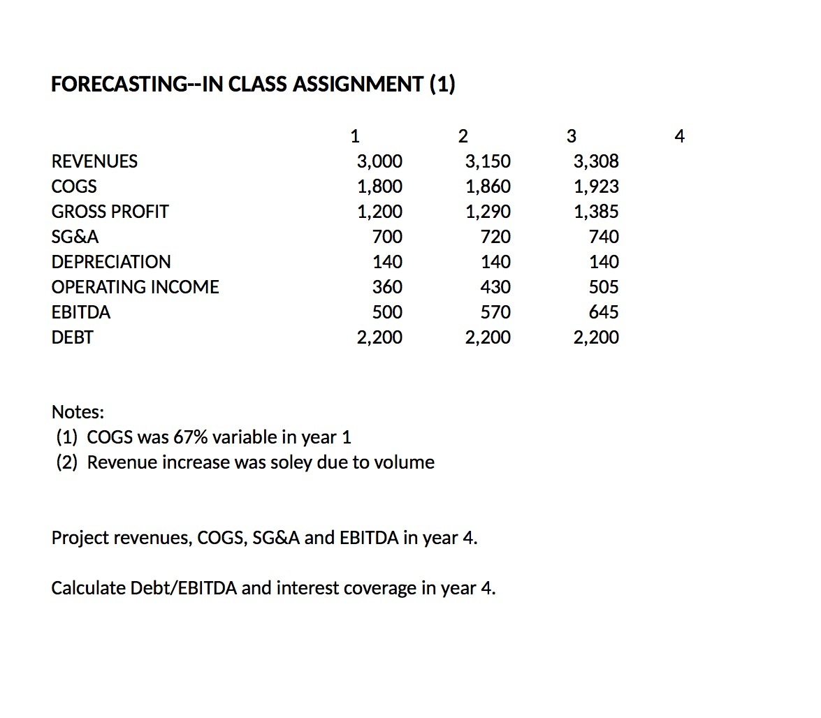 150 3,308 COGS 1,800 1,860 1,923 GROSS PROFIT 1,200 1,290 1,385 SG&A