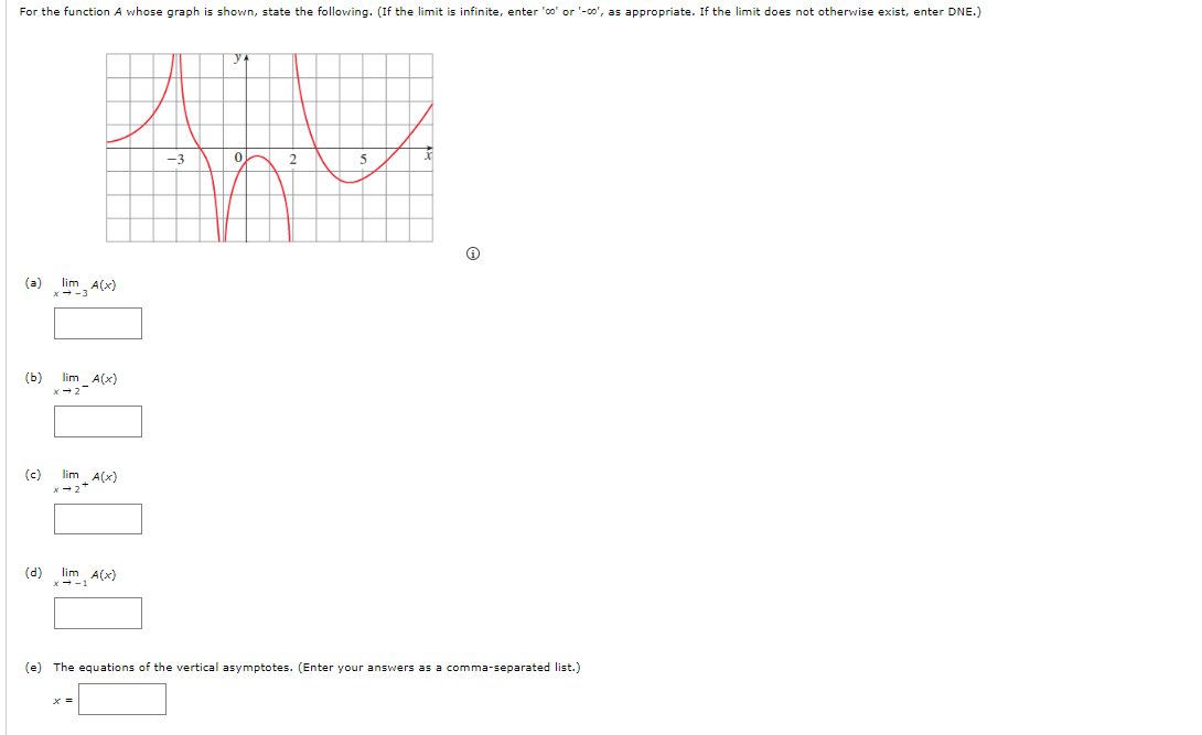  For the function A whose graph is shown, state the following.
