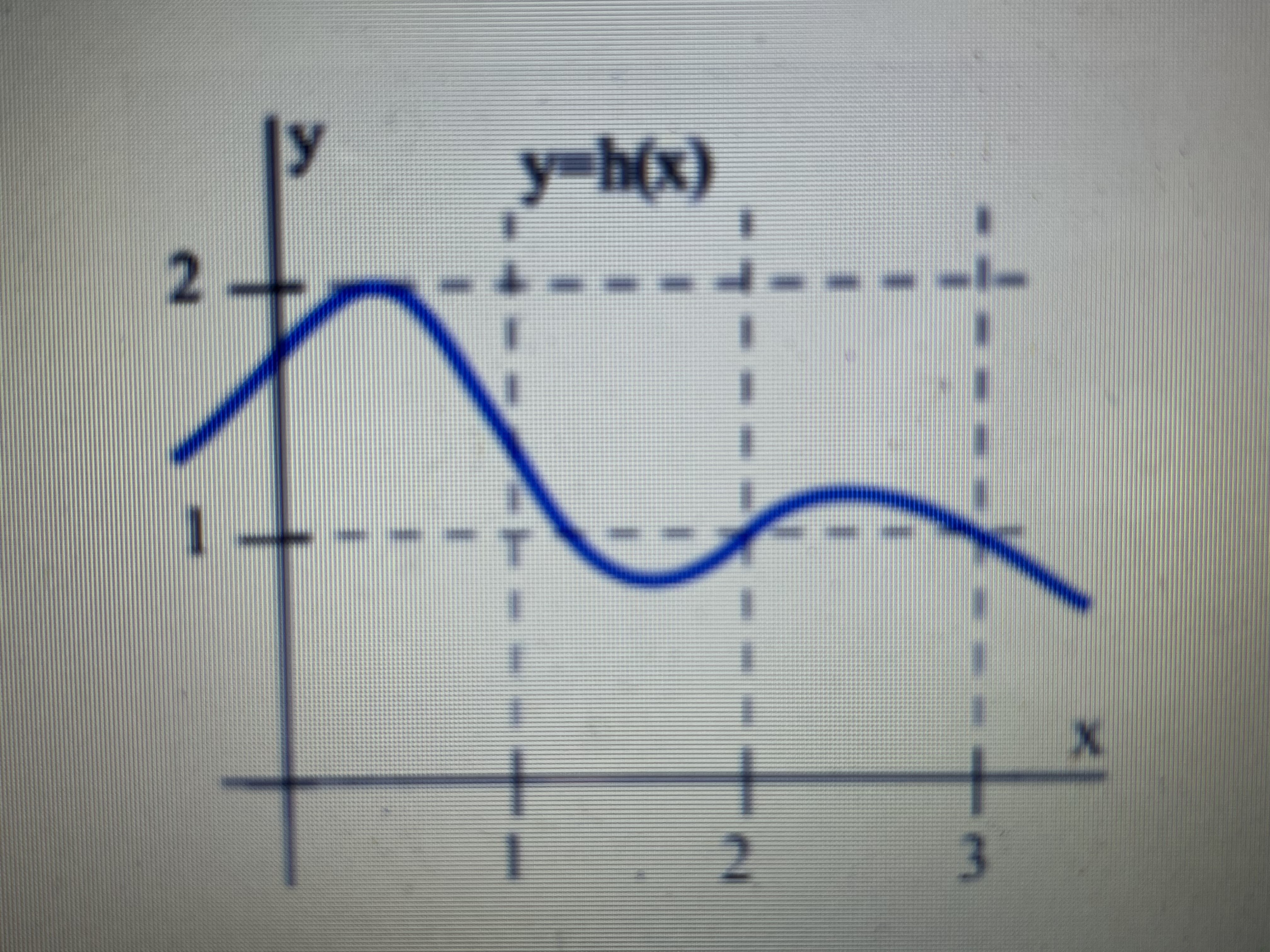  Help please, will appreciate it so much.Use the function h defined