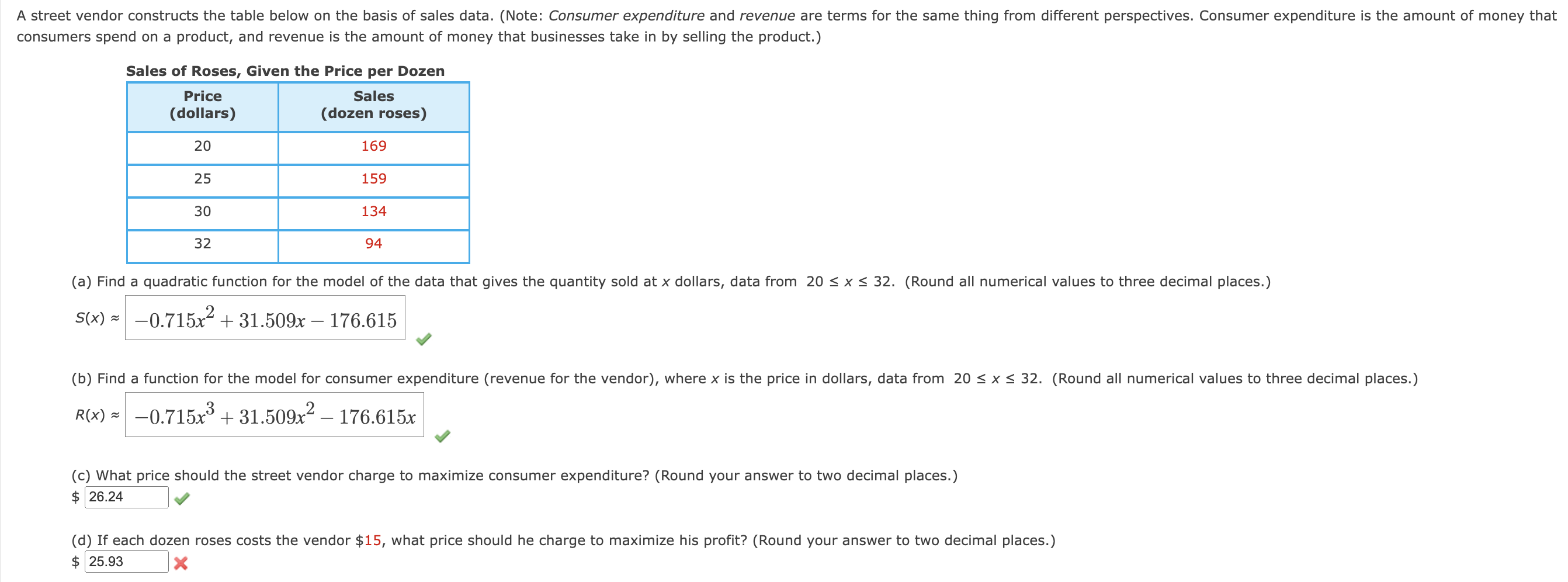 sales data. (Note: Consumer expenditure and revenue are terms for the same