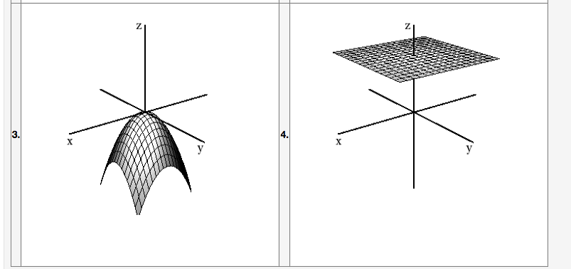 2. f (x, y ) = 1+y 3. f(x, y) = 1+