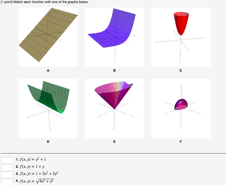 point) Without a calculator or computer, match the functions with their graphs
