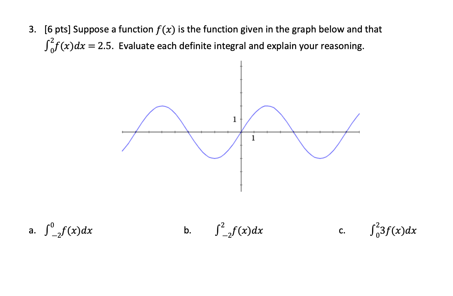 given in the graph below and that Sof(x)dx =2.5. Evaluate each definite