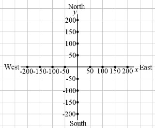 wind pushes against the vehicle? The wind wants to push the car