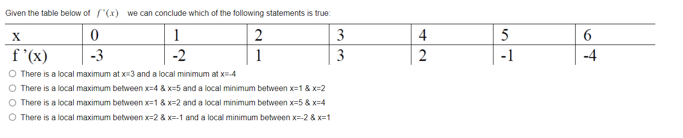  Given the table below of f'(x) we can conclude which of