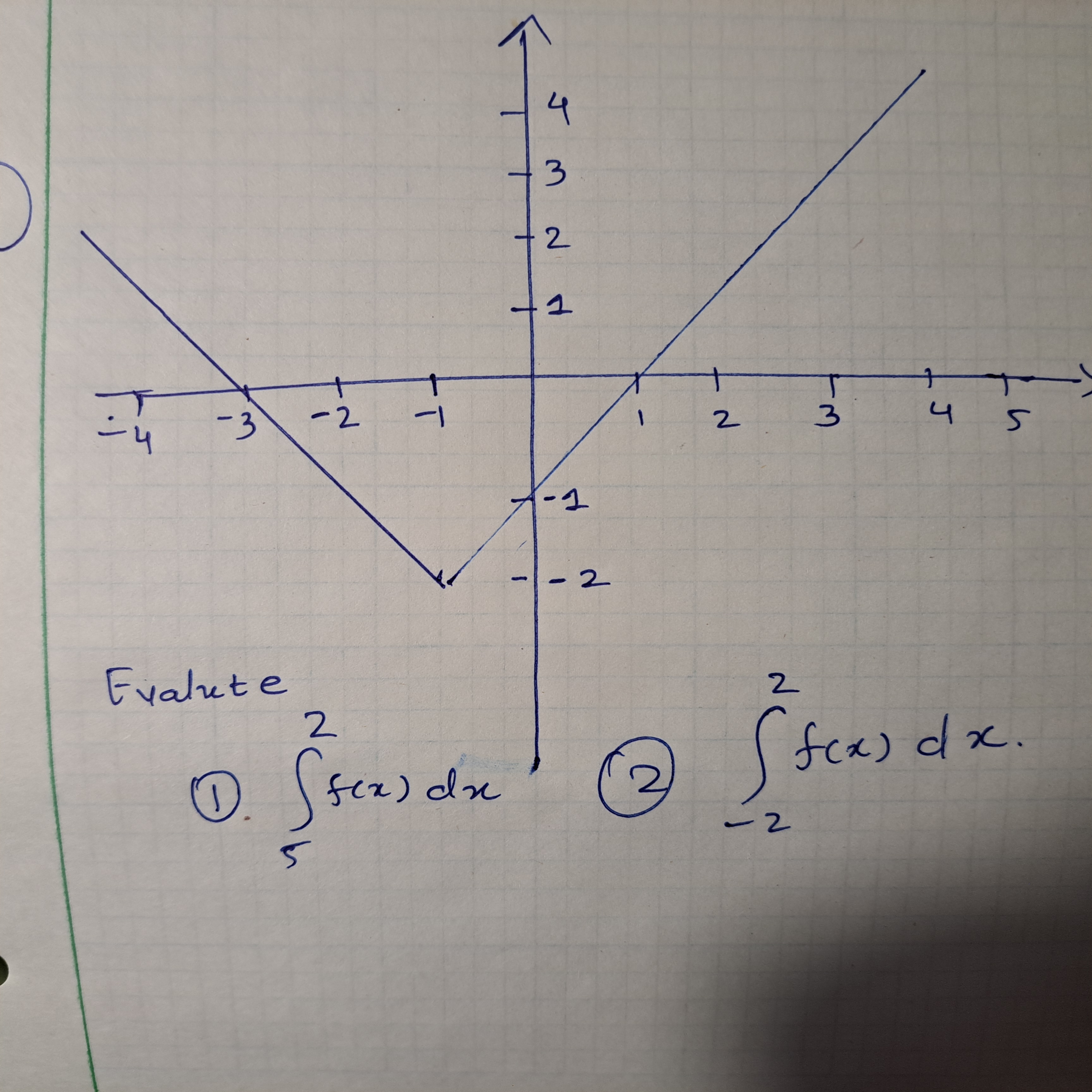  P N W I - 3 - 2 -1 2 3