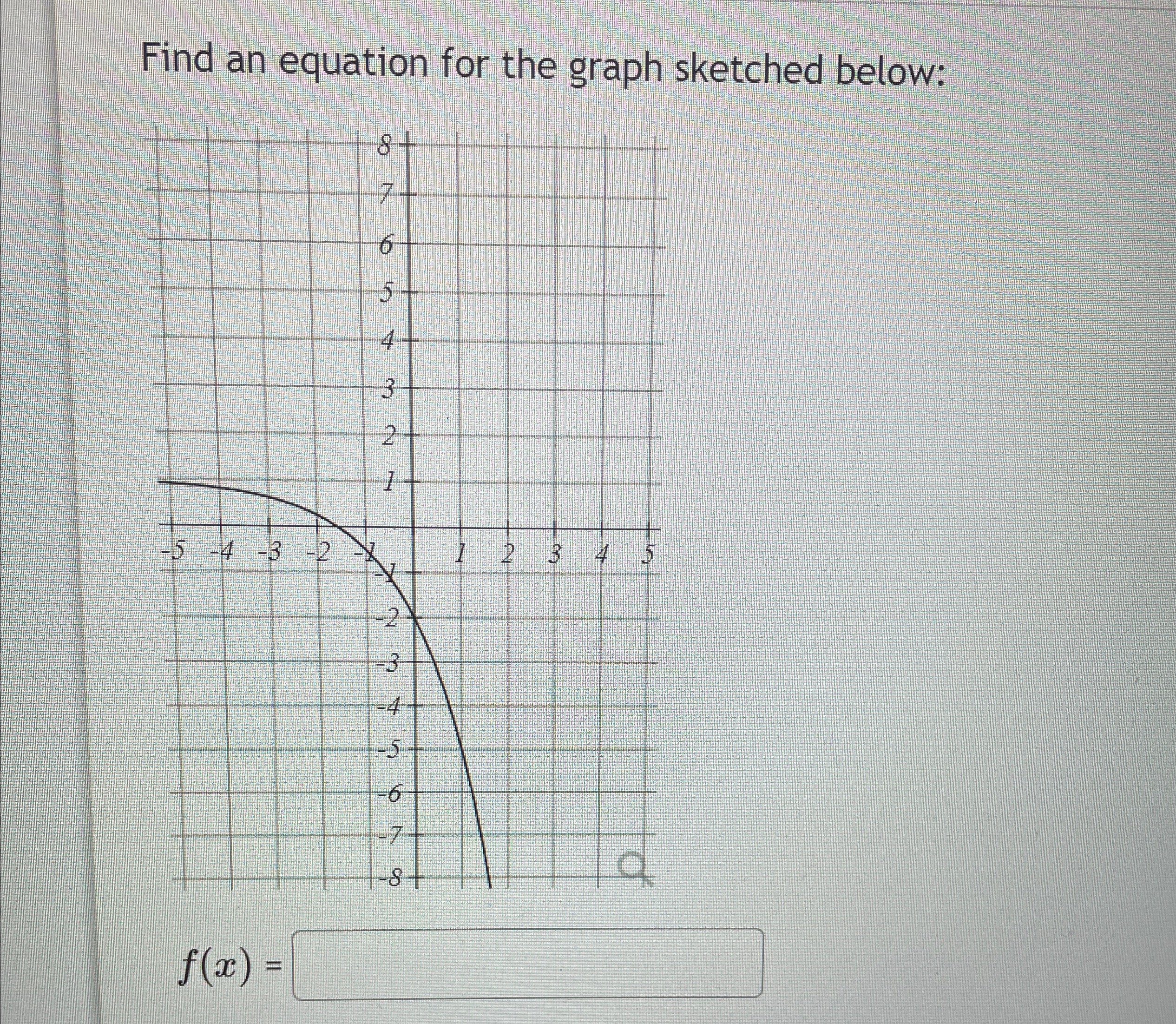  Find an equation for the graph sketched below: 15 -4 -