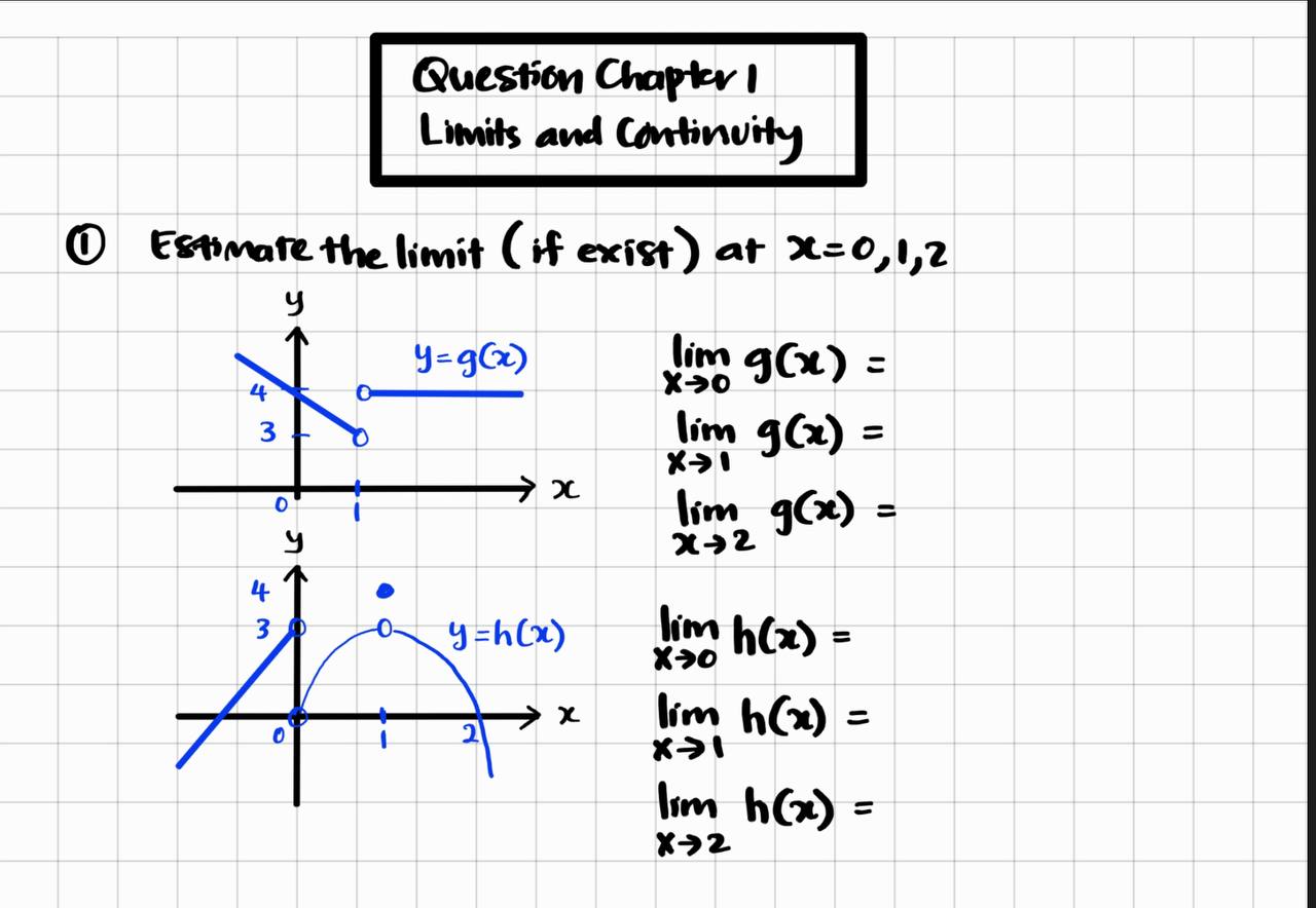 ( x ) lim f ( x ) = 21 x-a I