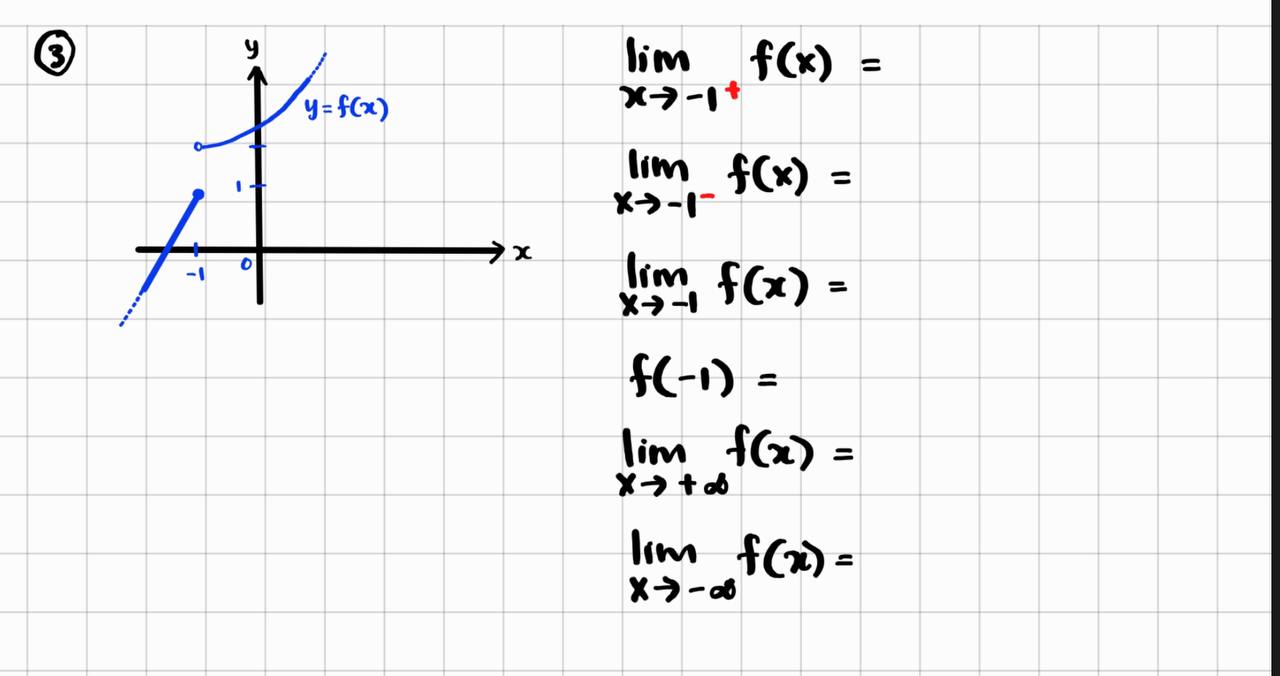 lim . f( x ) = x - at 0 a f(a)