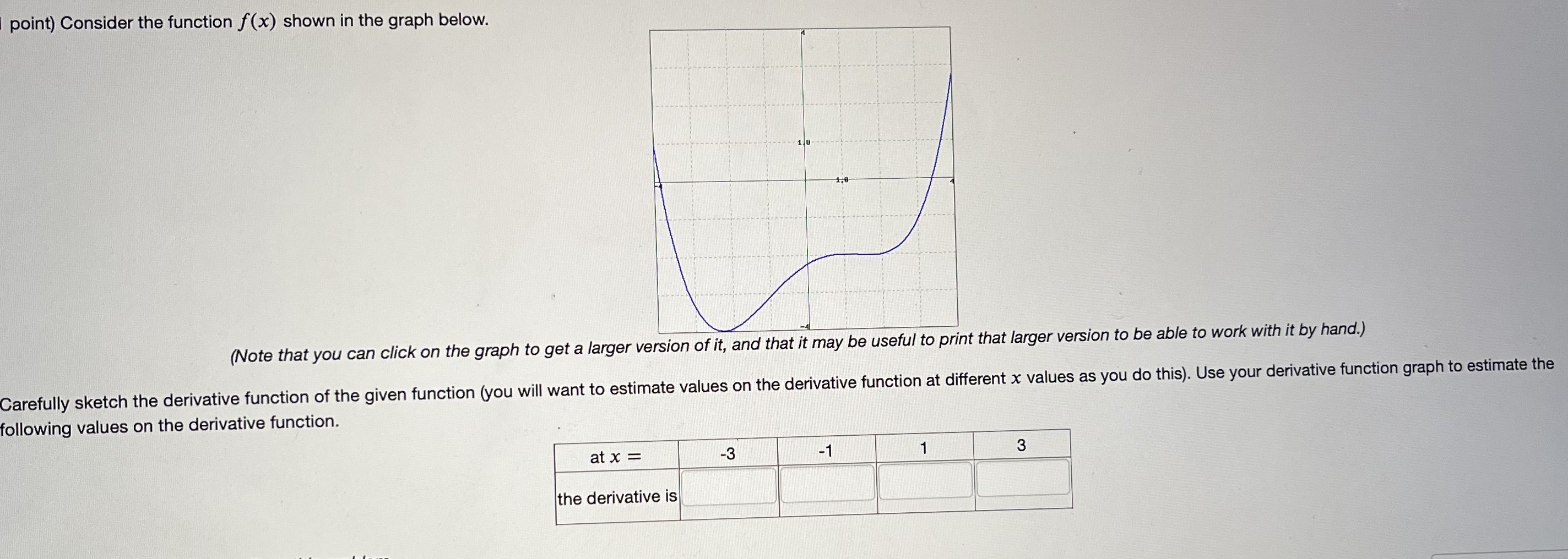 differentiable? x = (Enter none if there are no x-values that apply;