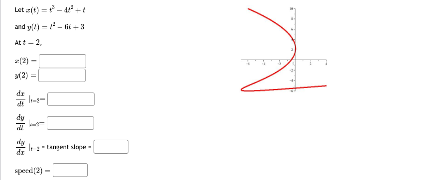= tangent slope = speed (1) =Let x(t) = 5 cos(t) ELLIPSE