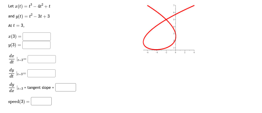 and y(t) = 3 sin(t) At t = 5, T(5) = -2
