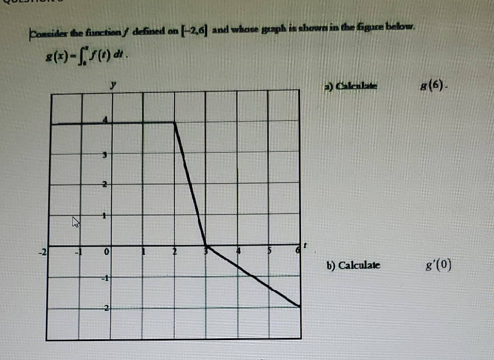  Consider the function / defined on [-2,6] and whose graph is