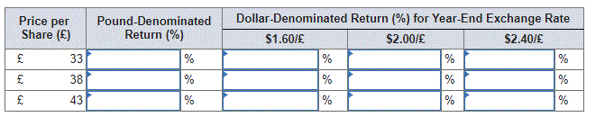 The risk-free rate over the period was 5%, and the market's average