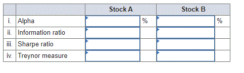 return was 13%. Performance is measured using an index model regression on