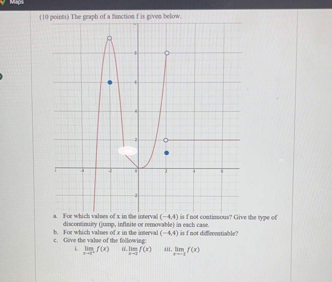 graph of a function f is given below. a. For which values